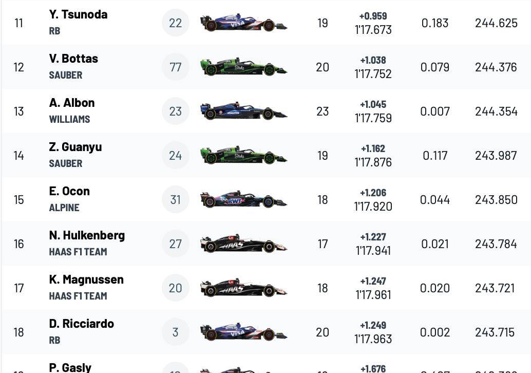 威廉姆斯力克索伯车队，佩雷兹刷新纪录